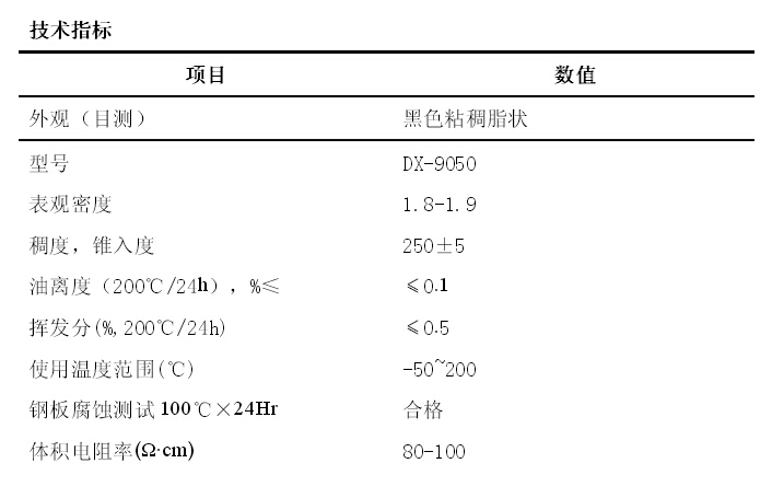 乳化硅油   ，水溶性硅油   ，硅油乳液   ，硅油   ，201甲基硅油   ，二甲基硅油
